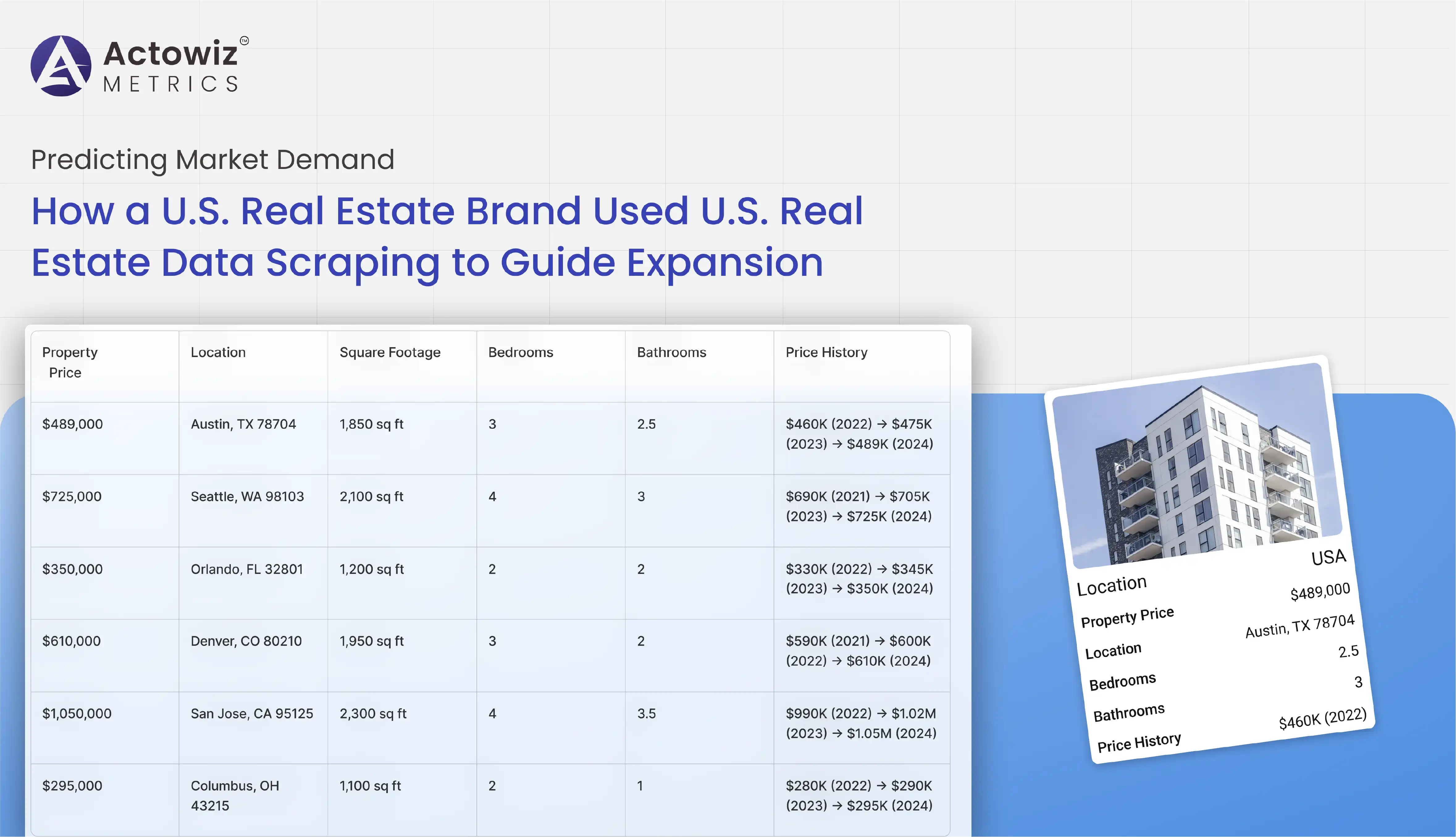 Case Study